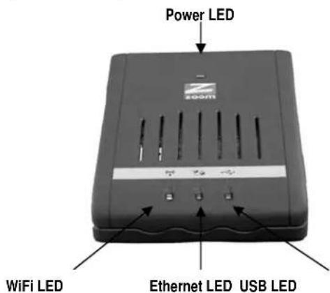 Power LED WiFi LED Ethernet LED USB LED