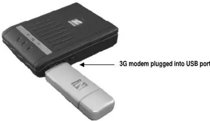 3G modem plugged into USB port