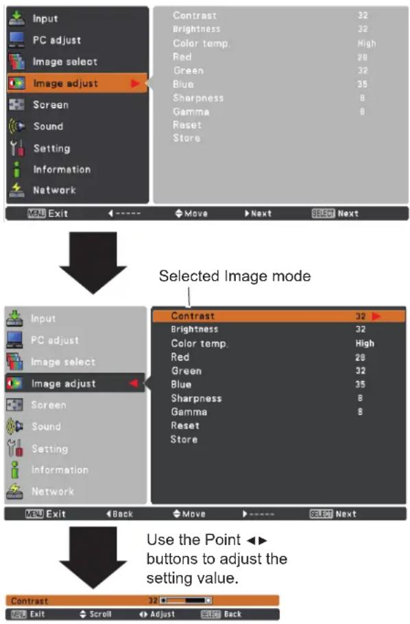 Input PC adjust Image select Image adjust Screen Sound Setting Information Network Contrast 32 Brightness 32 Color temp. High Red 28 Green 32 Blue 35 Sharpness 8 Gamma 8 Reset Store Menu Exit ←---- Move Next Select Next Selected Image mode Input PC adjust Image select Image adjust Screen Sound Setti…
