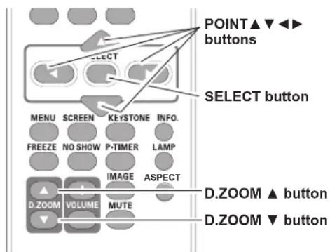 POINT▲▼◀▶ buttons SELECT button MENU SCREEN KEYSTONE INFO. FREEZE NO SHOW P-TIMER LAMP IMAGE ASPECT D.ZOOM VOLUME MUTE D.ZOOM ▲ button D.ZOOM ▼ button