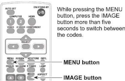AUTO SET ON/STAND-BY COMPUTER HDMI 1 2 VIDEO & VIDEO COMPONENT SELECT MENU SCREEN KEYSTONE INFO. FREEZE NO SHOW P TIMER LAMP IMAGE ASPECT While pressing the MENU button, press the IMAGE button more than five seconds to switch between the codes. MENU button IMAGE button