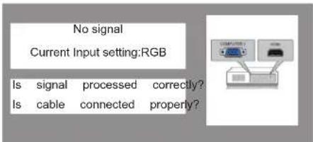 No signal Current Input setting:RGB Is signal processed correctly? Is cable connected properly?