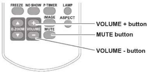 FREEZE NO SHOW P-TIMER LAMP IMAGE ASPECT D.ZOOM VOLUME MUTE VOLUME + button MUTE button VOLUME - button