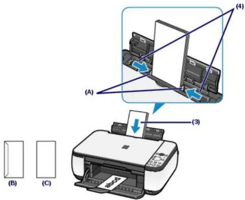 (A) (B) (C) (3) (4)