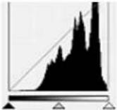 EDIFIER MP250 - Reading Histograms - 2