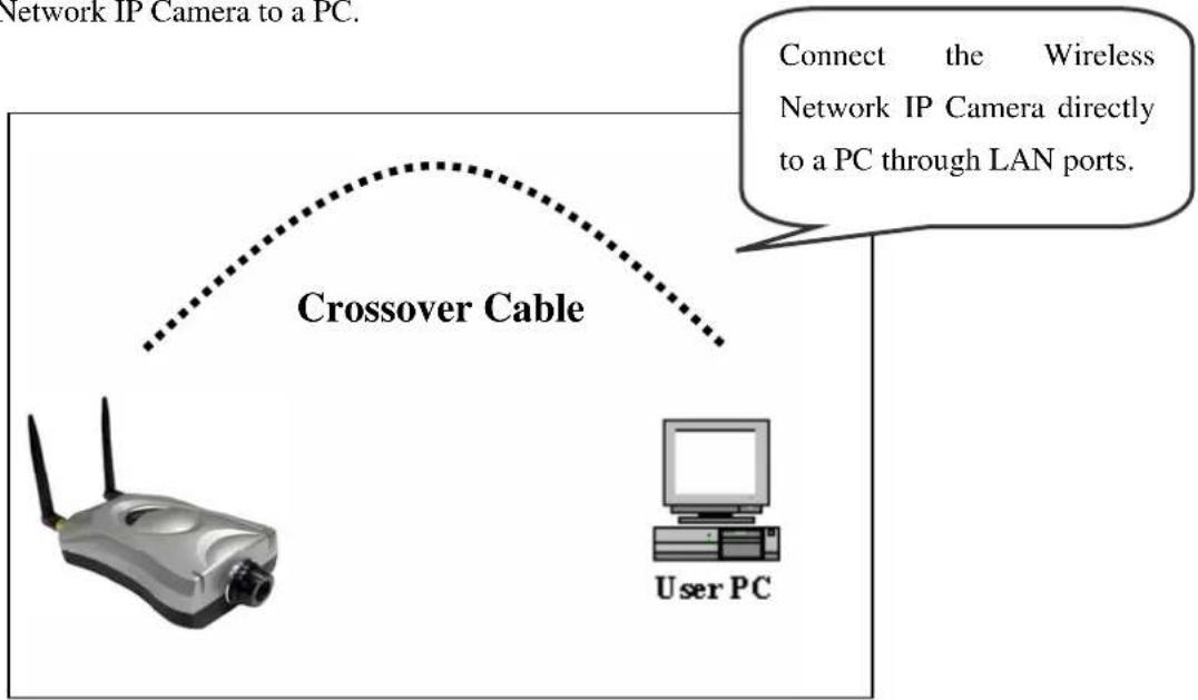 Intellinet Wireless Network IP Camera 550703 - Connecting the Wireless Network IP Camera to a PC - 2