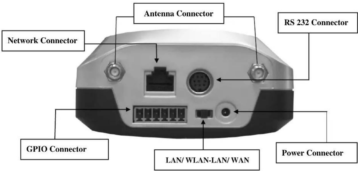 Antenna Connector RS 232 Connector Network Connector GPIO Connector LAN/ WLAN-LAN/ WAN Power Connector