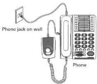 Phone jack on wall Phone