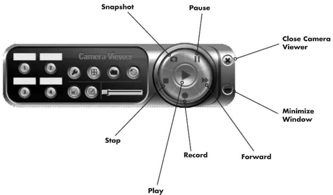 Snapshot Pause Close Camera Viewer Stop Record Forward Play Minimize Window