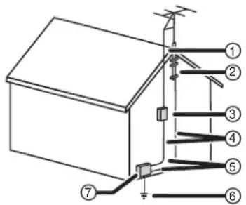 Technical diagram of a roof structure with numbered components and wiring connections