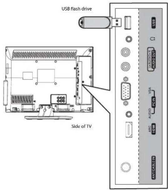 USB flash drive Side of TV