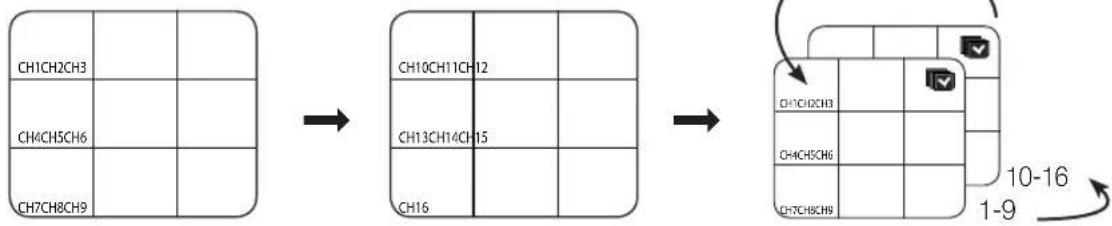 SAMSUNG SRD-1630D - Manual Switching - 1