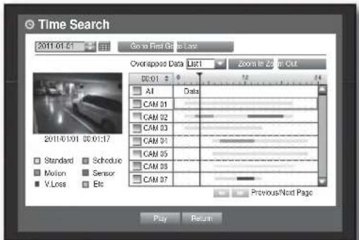 Time Search 2011/01/01 Go to First Grabe Loss Overlapped Data USB1 Zoom In 25% In Cut DC-01 A1 CAM 01 CAM 02 CAM 03 CAM 04 CAM 05 CAM 06 CAM 07 Data Previous/Next Page Play Return