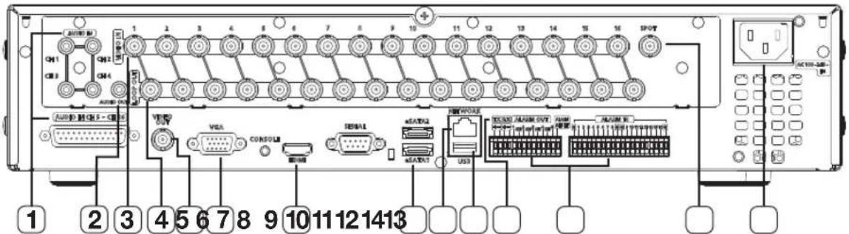 1 2 3 4 5 6 7 8 9 10 11 12 13 14 15 16 SPOT USB VISA CONSOLE COMP SIGNAL eDATA eDATA USB USB USB USB AC101-3MB AC101-3MB 1