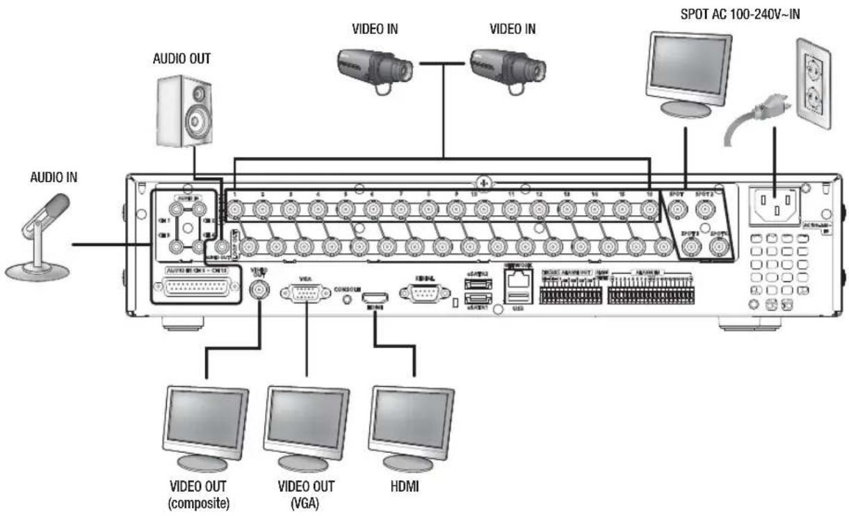 AUDIO OUT VIDEO IN VIDEO IN SPOT AC 100-240V~IN AUDIO IN VIDEO OUT VIDEO OUT (HDMI) VIDEO OUT (composite) VIDEO OUT (VGA)