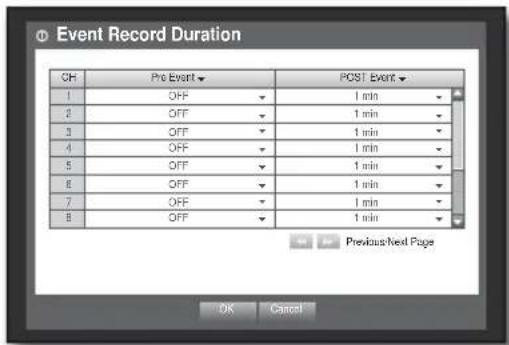 Event Record Duration CH Pro Event POST Event 1 OFF 1 min 2 OFF 1 min 3 OFF 1 min 4 OFF 1 min 5 OFF 1 min 6 OFF 1 min 7 OFF 1 min 8 OFF 1 min Previous Next Page OK Cancel