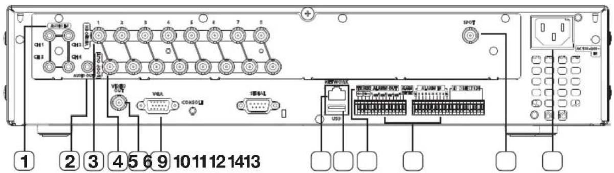 1 2 3 4 5 6 9 10 11 12 14 13 VISA CONSO USB SPOT AC 101-048-M USB
