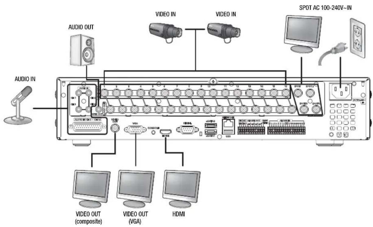 AUDIO OUT VIDEO IN VIDEO IN SPOT AC 100-240V~IN AUDIO IN VIDEO OUT VIDEO OUT (VGA) HDMI