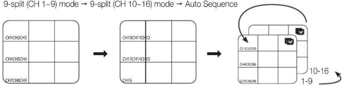 SAMSUNG SRD-830D - Manual Switching - 1