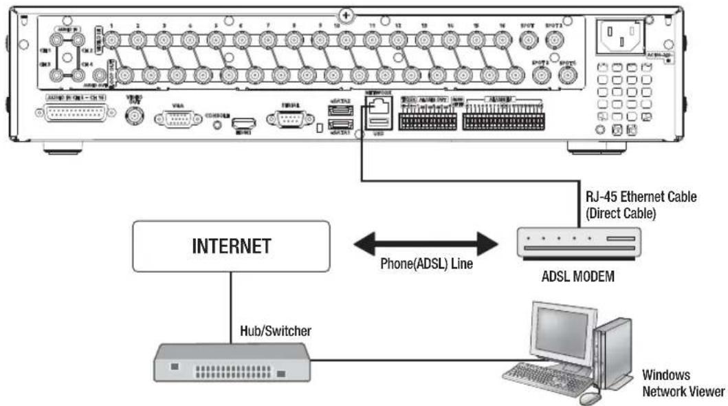 INTERNET Hub/Switcher Phone(ADSL) Line RJ-45 Ethernet Cable (Direct Cable) ADSL MODEM Windows Network Viewer
