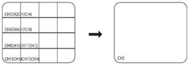 CH1CH2CH3CH4 CH5CH6CH7CH8 CH9CH10CH11CH12 CH13CH14CH15CH16 → CH3