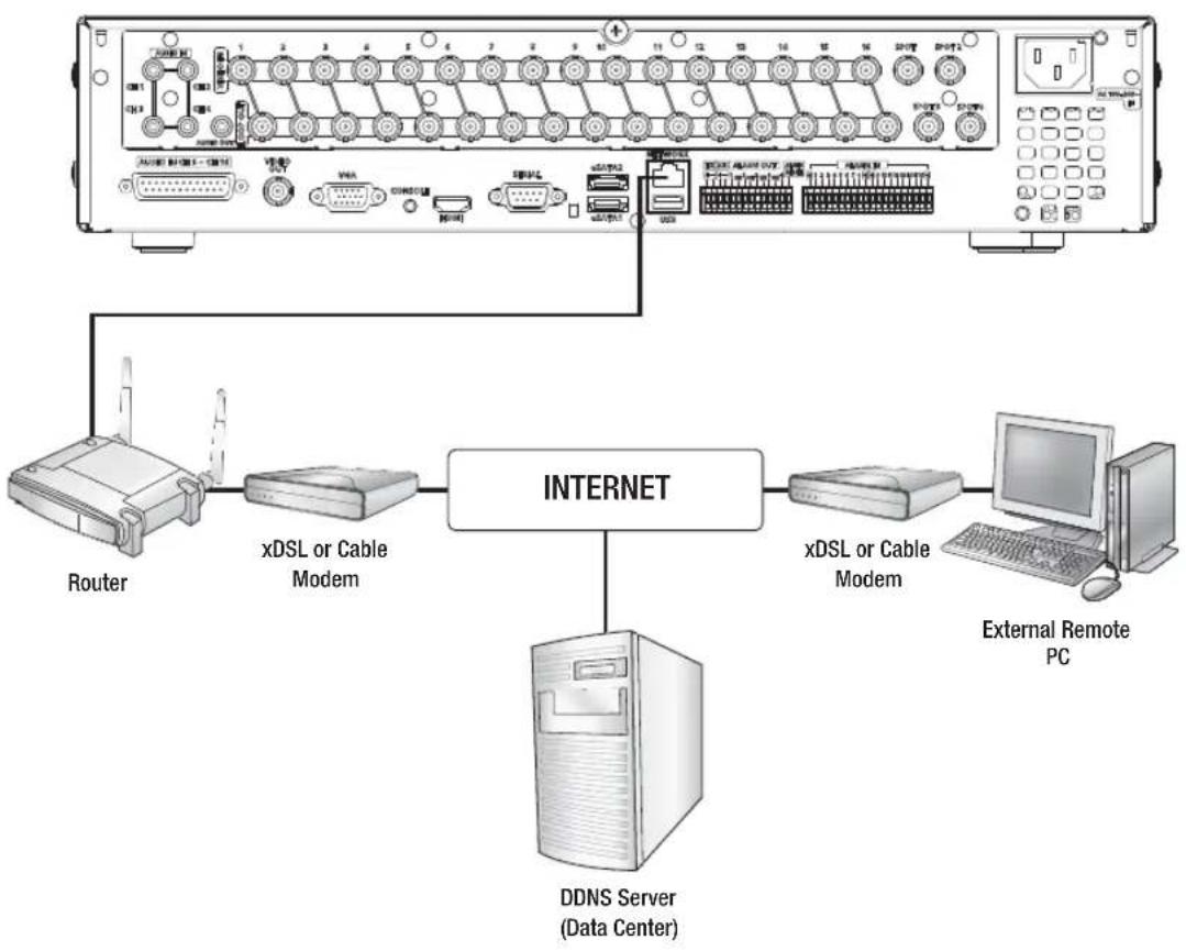 SAMSUNG SRD-830D - CONNECTING THE RS-485 DEVICE - 5