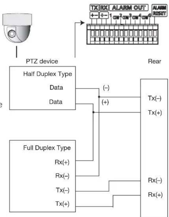 SAMSUNG SRD-830D - CONNECTING THE RS-485 DEVICE - 3