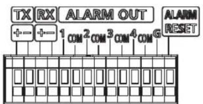 TX RX ALARM OUT + - + - 1 COM 2 COM 3 COM 4 COM G ALARM RESET