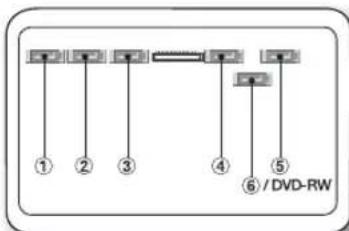① ② ③ ④ ⑤ ⑥ / DVD-RW