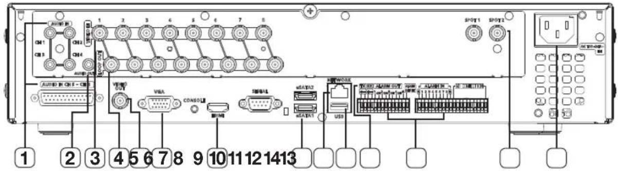 1 2 3 4 5 6 7 8 9 10 11 12 14 13 VISA CONSOLE USB USB/TXT SPOT1 SPOT2 1 2 3 4 5 6 7 8 9 10 11 12 14 13