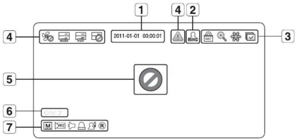 SAMSUNG SRD-830D - Icons on the Live Screen - 1