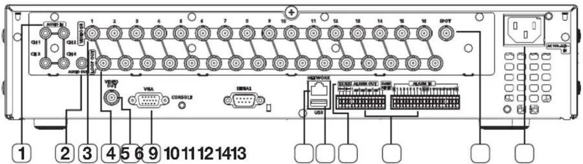 1 2 3 4 5 6 9 10 11 12 13 14 15 16 IP-07 USB VISA CONSOL2 SINJA1 NETWORK SCOSI ALAMR OUT ALAMR ALAMR B AC 101-A0-B
