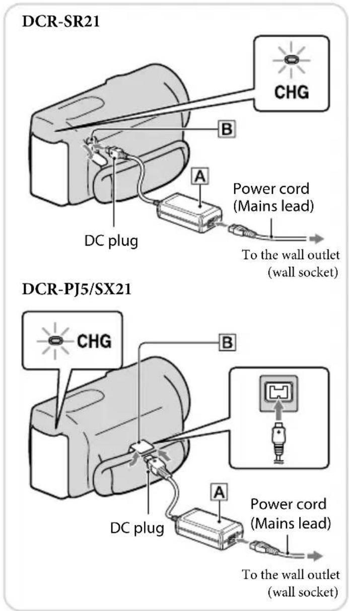 DCR-SR21 CHG B Power cord (Mains lead) A DC plug To the wall outlet (wall socket) DCR-PJ5/SX21 CHG B Power cord (Mains lead) A DC plug To the wall outlet (wall socket)