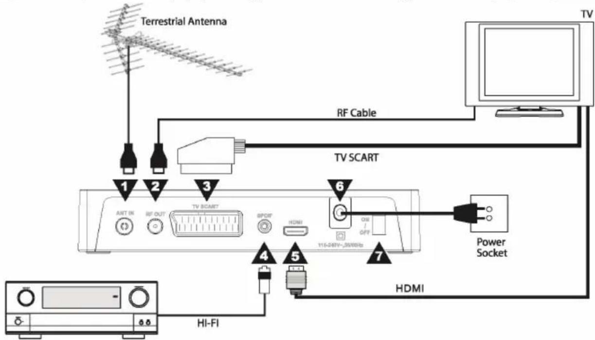 TELE System TS6512HD - UWAGA - 1