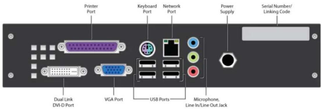 Printer Port Keyboard Port Network Port Power Supply Serial Number/ Linking Code Dual Link DVI-D Port VGA Port USB Ports Microphone, Line In/Line Out Jack