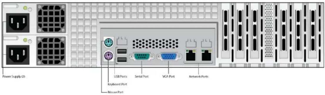 Power Supply (2) USB Ports Keyboard Port Mouse Port Serial Port VGA Port Network Ports