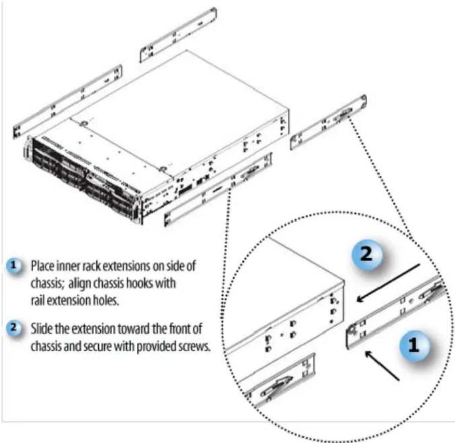 1 Place inner rack extensions on side of chassis; align chassis hooks with rail extension holes. 2 Slide the extension toward the front of chassis and secure with provided screws.
