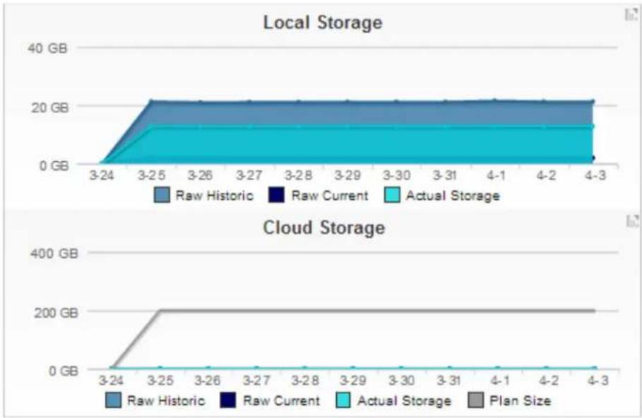 Barracuda Networks Backup Server 390 - Local Storage - 1