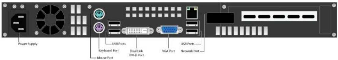Power Supply Keyboard Port Mouse Port USB Ports Dual Link DVI-D Port VGA Port USB Ports Network Port