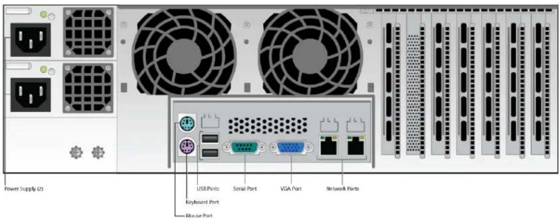 Power Supply (2) USB Ports Keyboard Port Mouse Port Serial Port VGA Port Network Ports