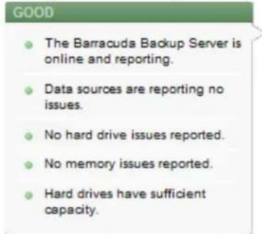 GOOD • The Barracuda Backup Server is online and reporting. • Data sources are reporting no issues. • No hard drive issues reported. • No memory issues reported. • Hard drives have sufficient capacity.