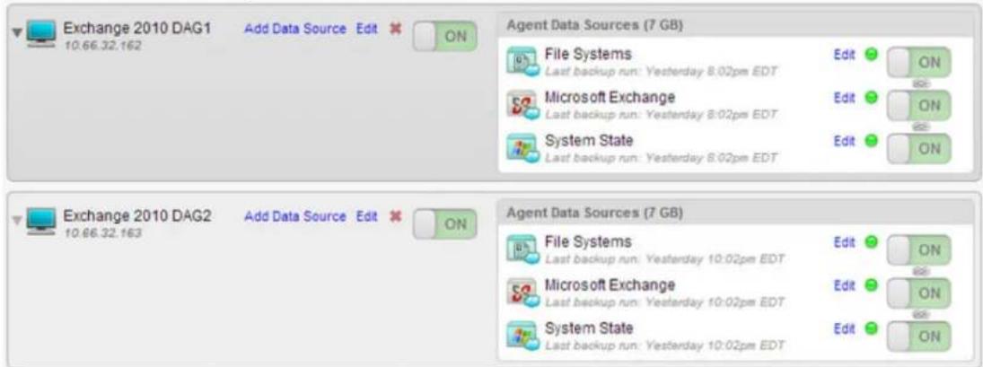 Exchange 2010 DAG1 Add Data Source Edit ON Agent Data Sources (7 GB) File Systems Edit ON Last backup run: Yesterday 8:02pm EDT Microsoft Exchange Edit ON Last backup run: Yesterday 8:02pm EDT System State Edit ON Last backup run: Yesterday 8:02pm EDT Exchange 2010 DAG2 Add Data Source Edit ON Agent Data Sources (7 GB) File Systems Edit ON Last backup run: Yesterday 10:02pm EDT Microsoft Exchange Edit ON Last backup run: Yesterday 10:02pm EDT System State Edit ON