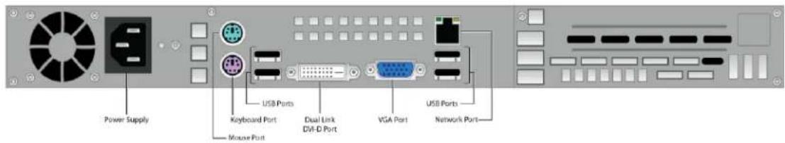 Power Supply USB Ports Keyboard Port Dual Link DVI-D Port VGA Port USB Ports Mouse Port Network Port