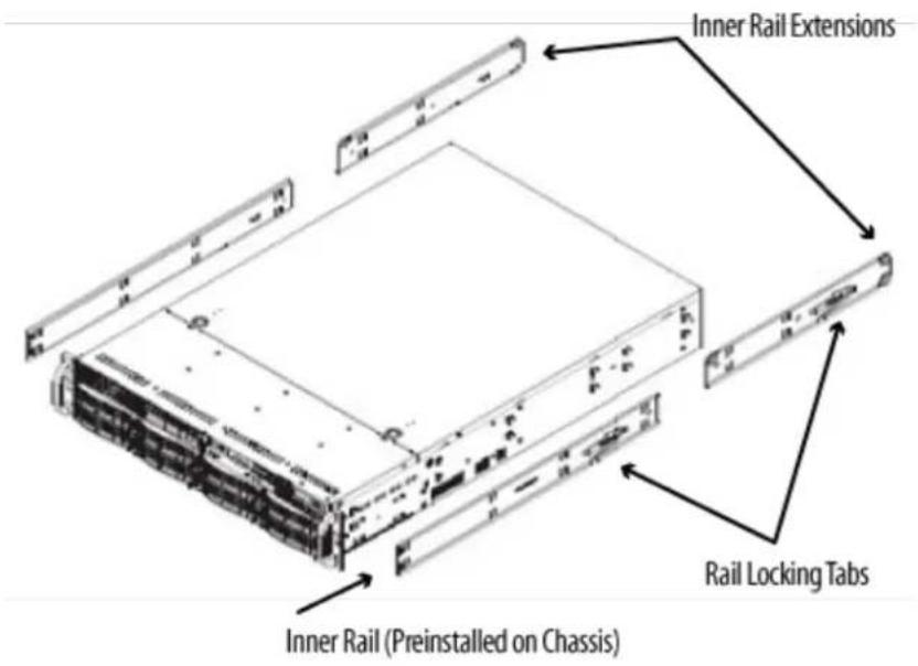 Inner Rail Extensions Rail Locking Tabs Inner Rail (Preinstalled on Chassis)