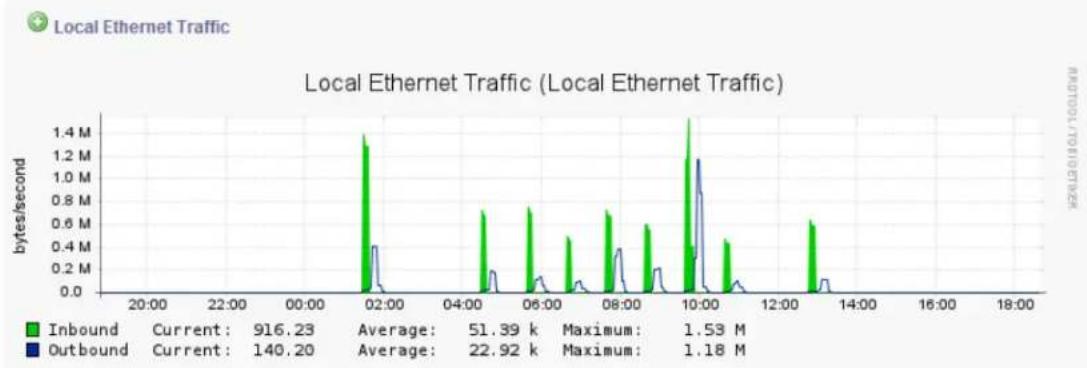 Barracuda Networks Backup Server 390 - Local Ethernet Traffic - 1