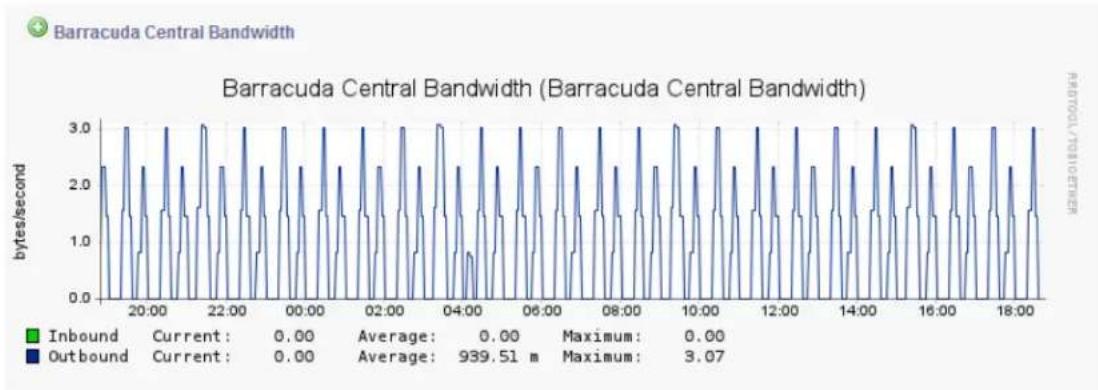 Barracuda Networks Backup Server 390 - Barracuda Central Bandwidth - 1