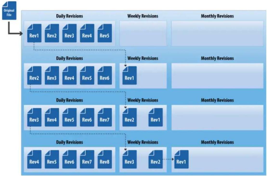 Barracuda Networks Backup Server 390 - Retention Timeline - 1