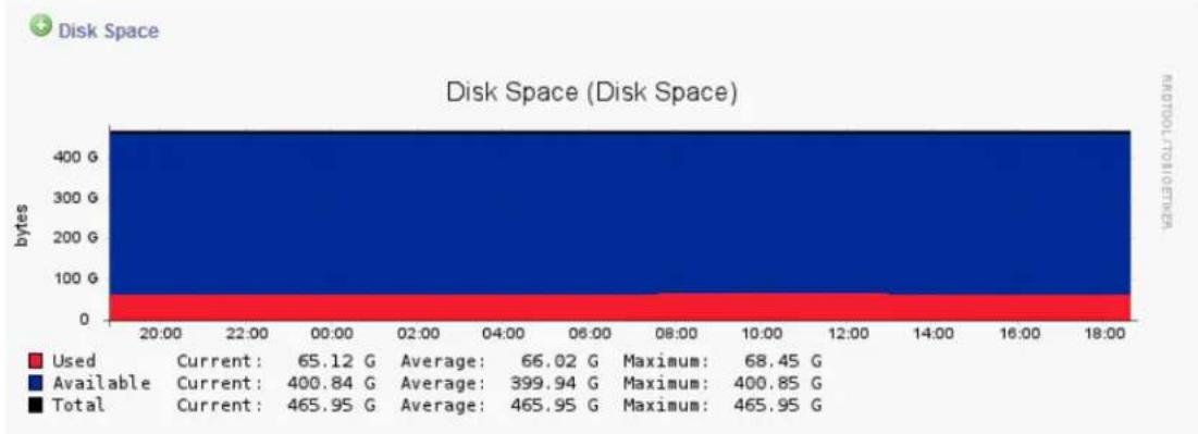 Barracuda Networks Backup Server 390 - Disk Space - 1