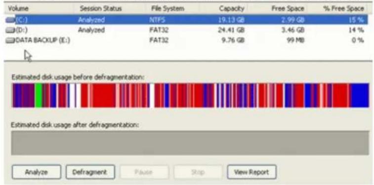 Volume (C:) Analyzed (D:) Analyzed DATA BACKUP (E:) Session Status File System Capacity Free Space % Free Space NTFS 19.13 GB 2.99 GB 15 % FAT32 24.41 GB 3.46 GB 14 % FAT32 9.76 GB 99 MB 0 % Estimated disk usage before defragmentation: Estimated disk usage after defragmentation: Analyze Defragment Pause Stop View Report