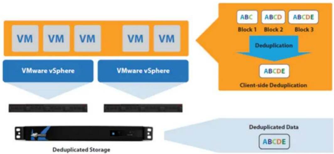 Barracuda Networks Backup Server 390 - Understanding Source-Based Deduplication - 2